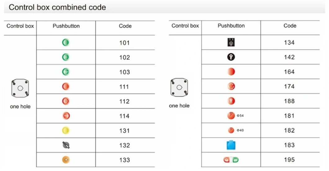Xdl75-Jb181p One Hole Emergency Stop Button Lockout Emergency Box
